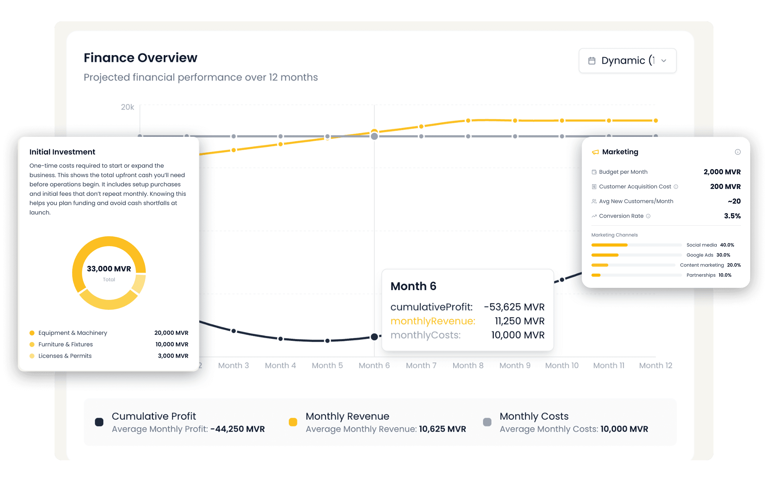 Deterministic Financial Projections Software