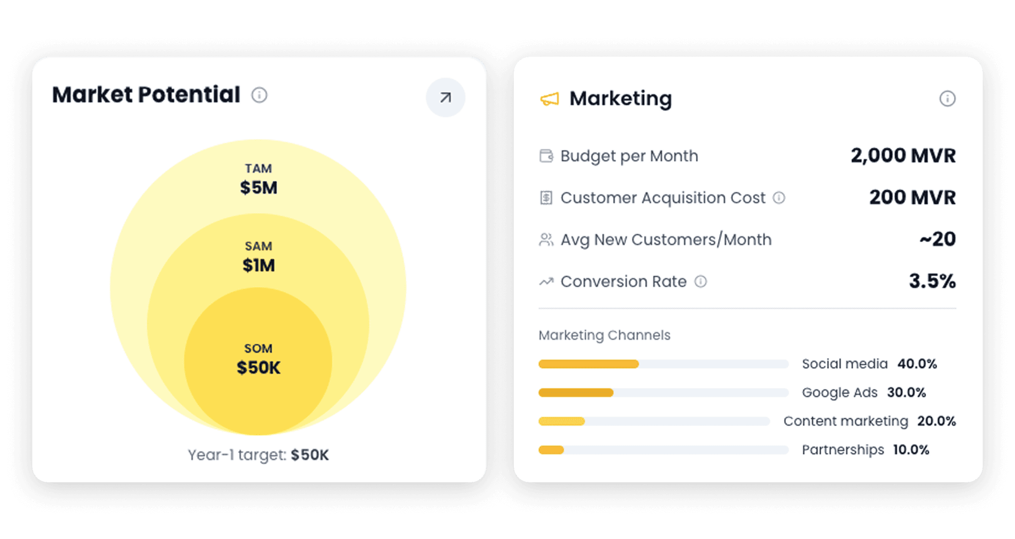 Stakeholder Review Workflow