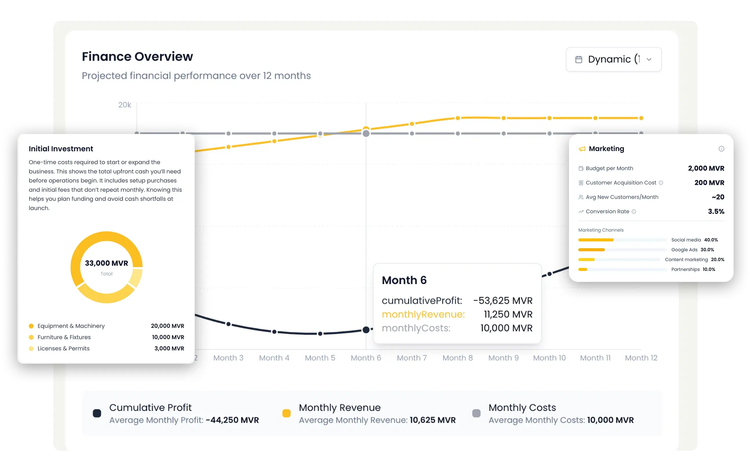 Compare Funding Scenarios